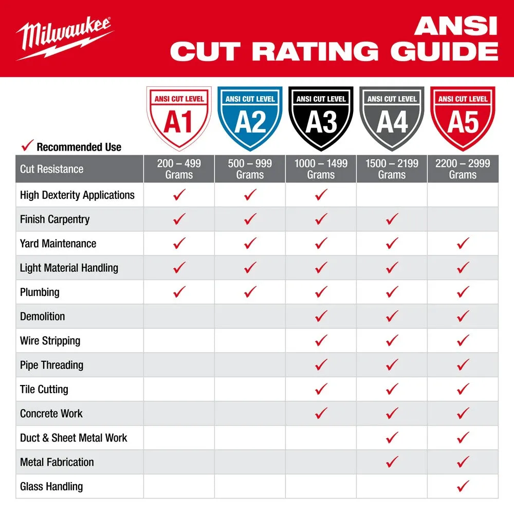 Milwaukee 48-73-8934 High Visibility Cut Level 3 Polyurethane Dipped Safety Gloves - 2X-Large